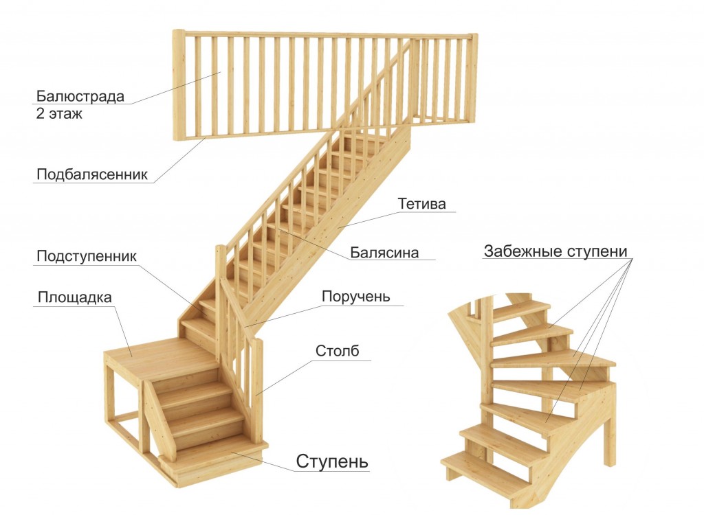 Выбор схемы лестницы